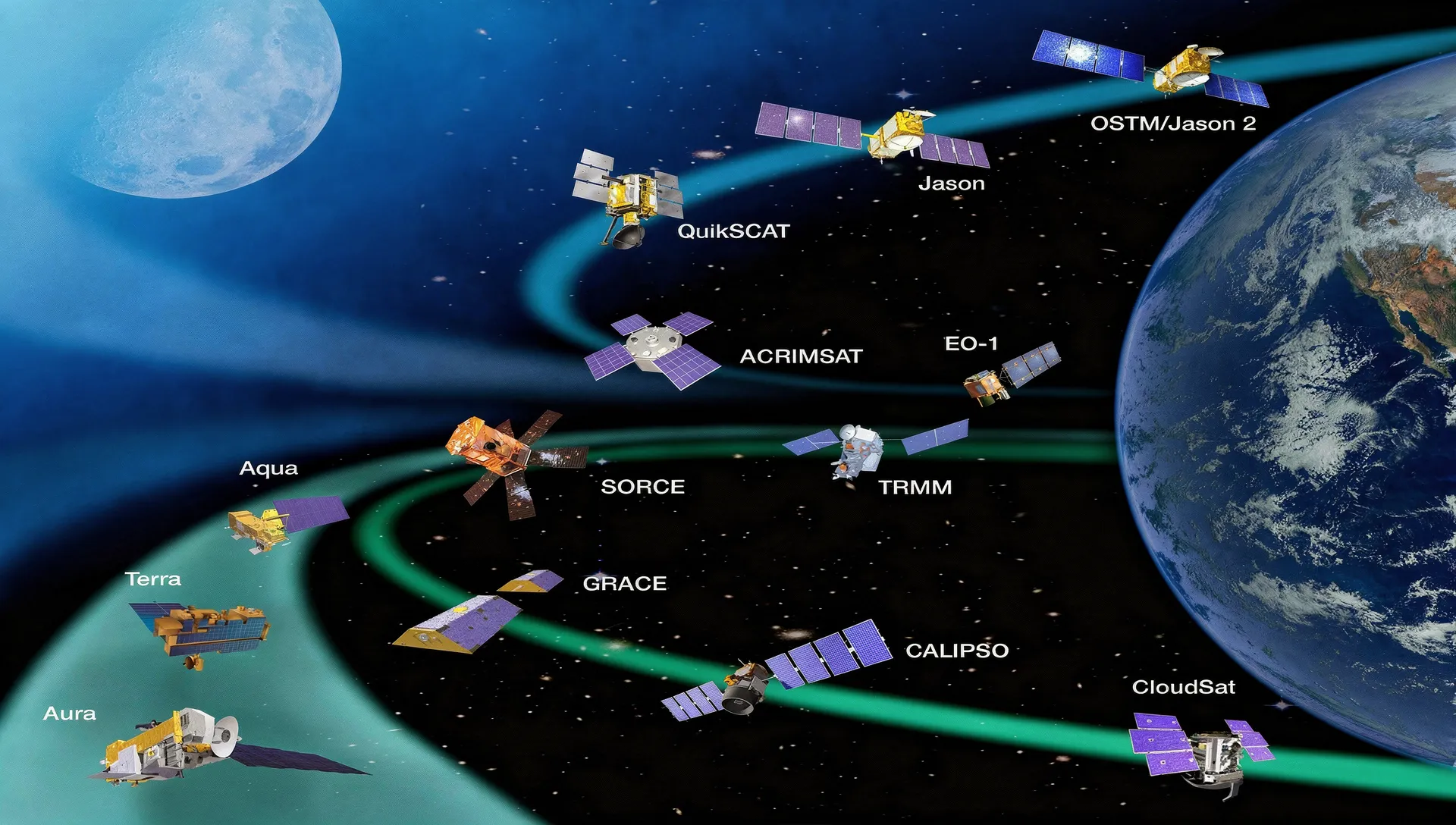 تصویر ماهواره های ناسا بیش از دوازده ماهواره علمی زمین در مدار دارد که کمک می‌کنند تا اقیانوس‌ها، خشکی‌ها و جو را مطالعه کند.