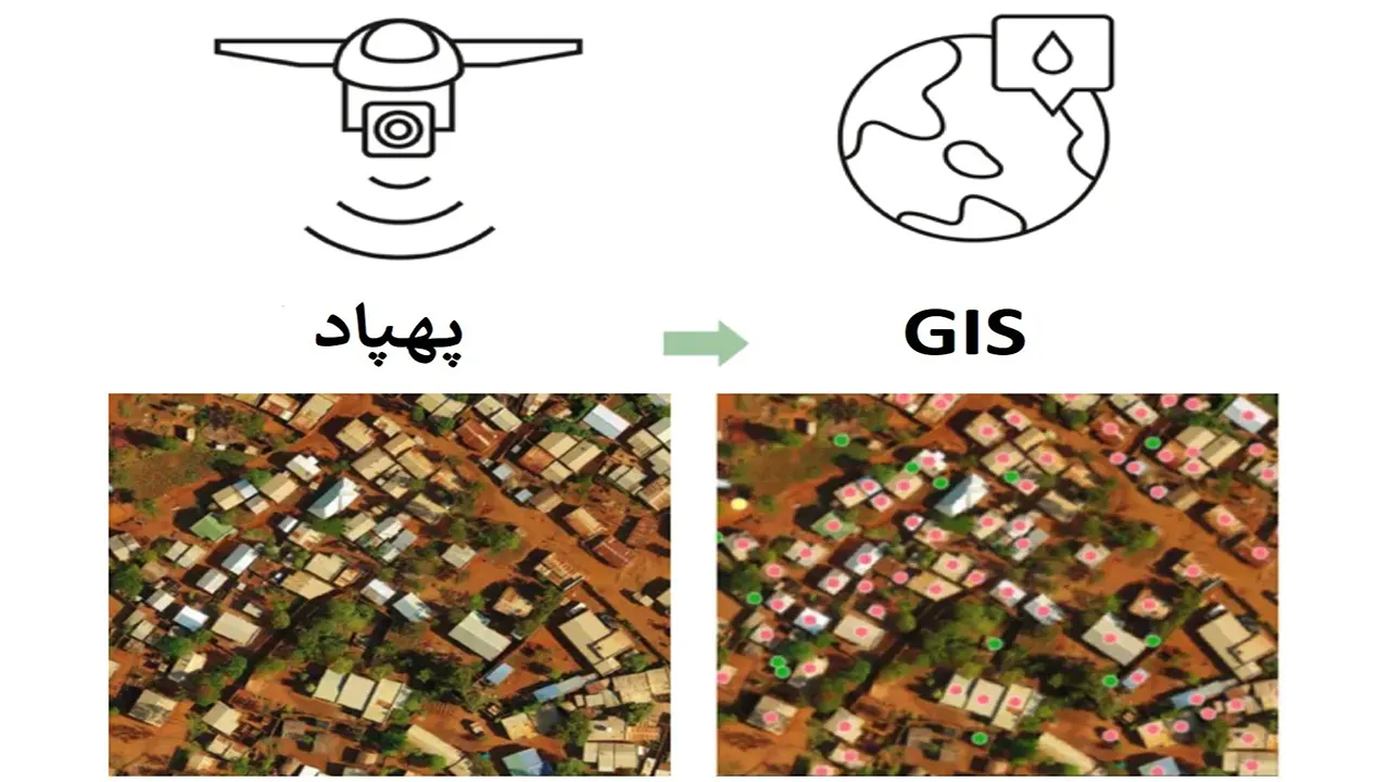 مقایسه پهپاد و gis