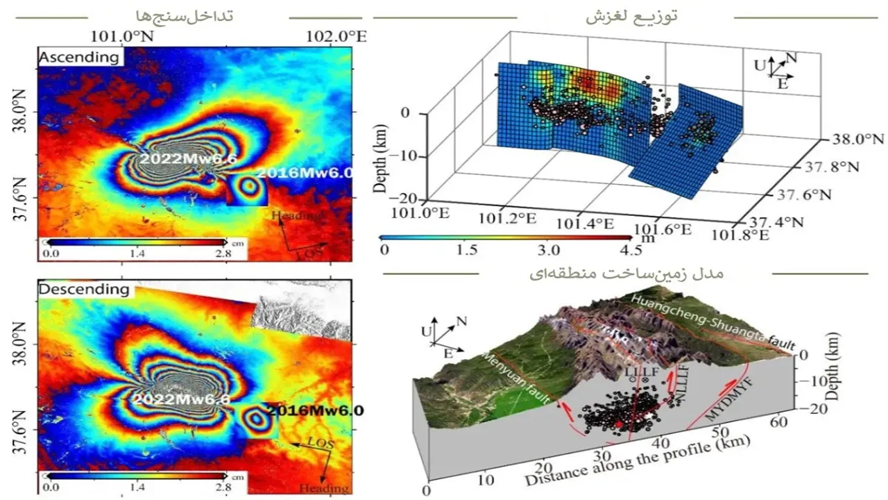 سنجش از دور در زلزله