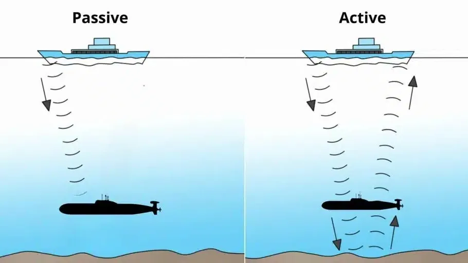 سونار فعال و سونار غیر فعال