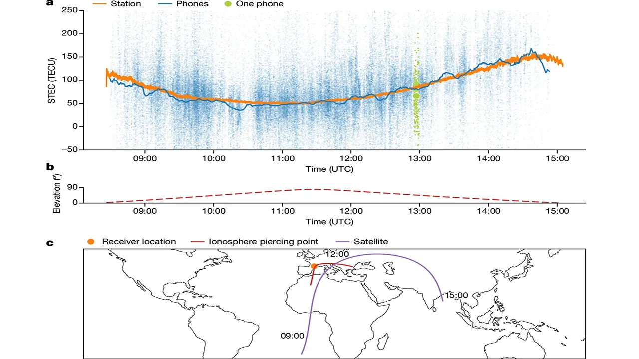 گسترش پوشش نقشه‌های TEC با استفاده از تلفن‌ها