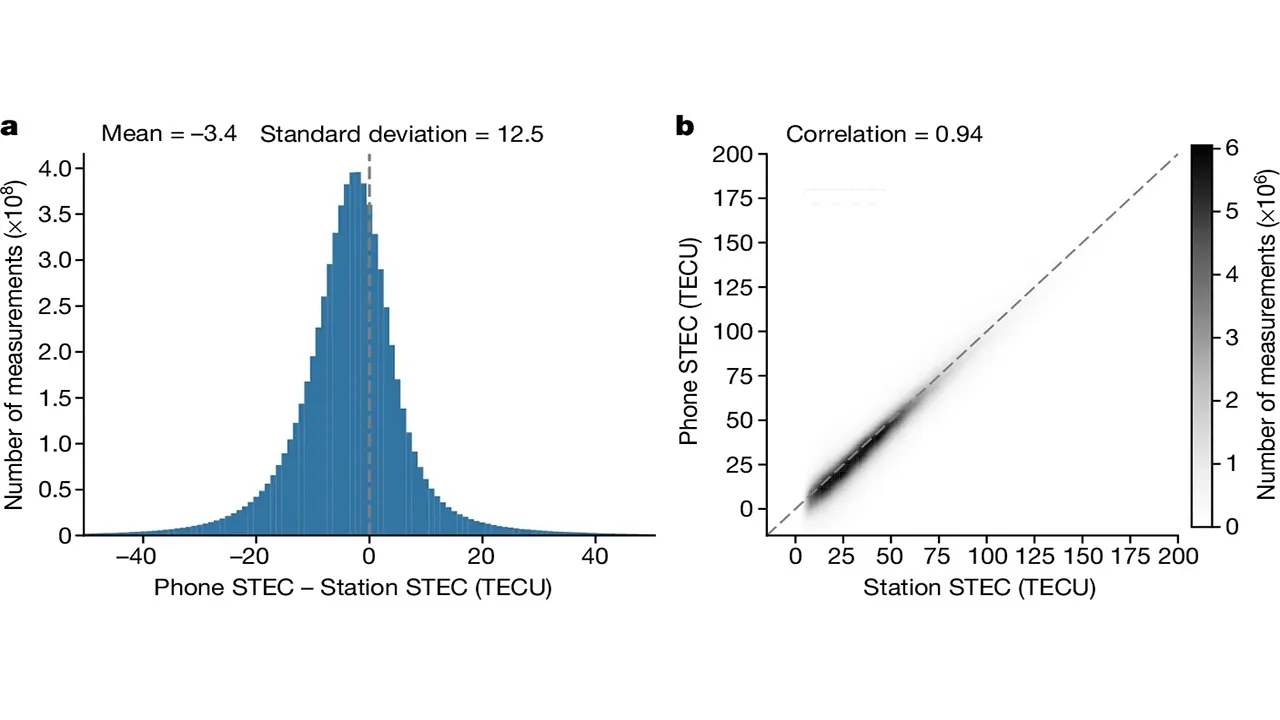 داده‌های ایستگاه از خدمات GNSS و مقایسه با نقشه های TEC