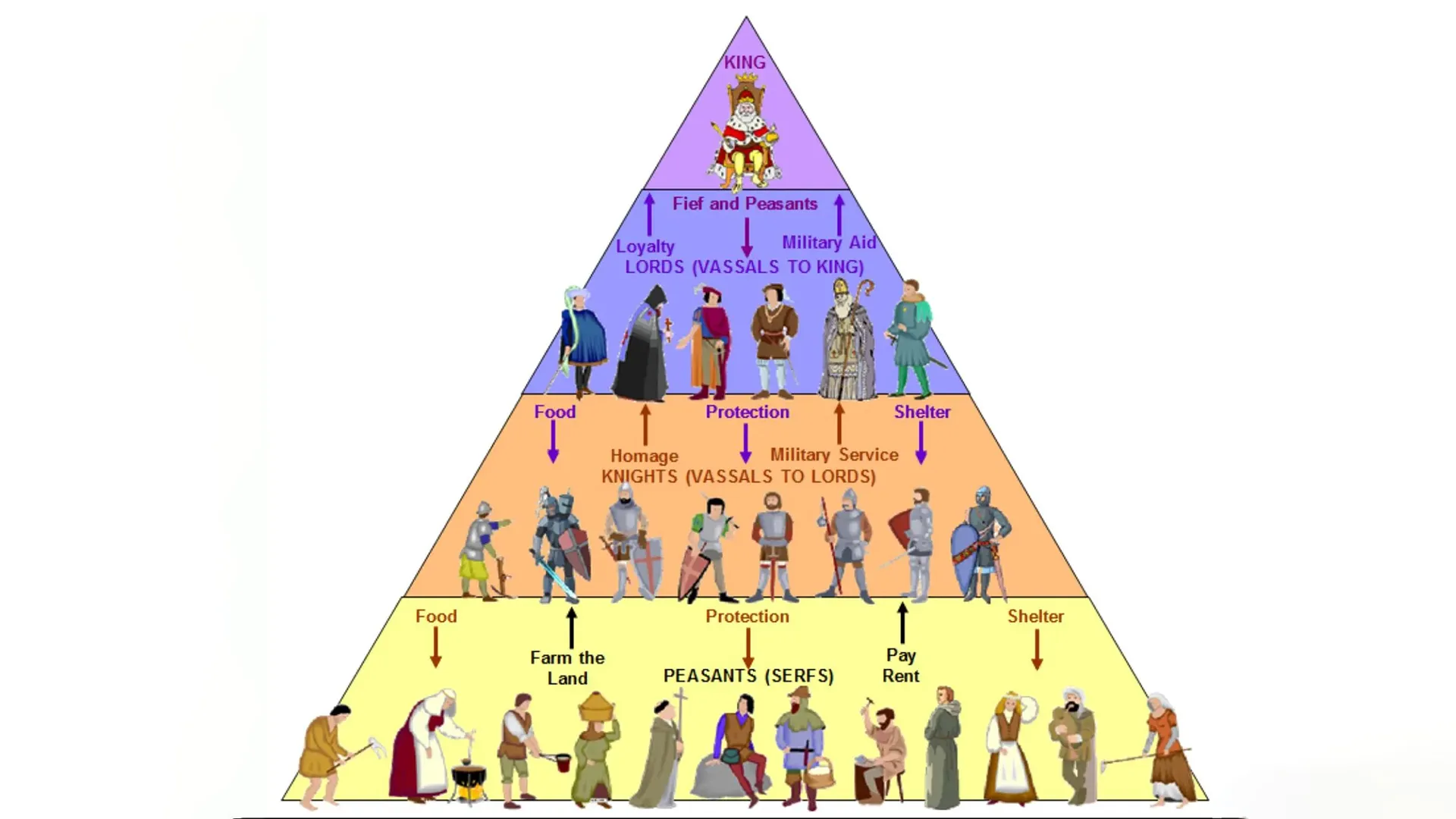 نظام ارباب رعیتی