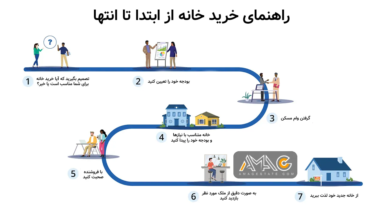 راهنمای خرید خانه از ابتدا تا انتها