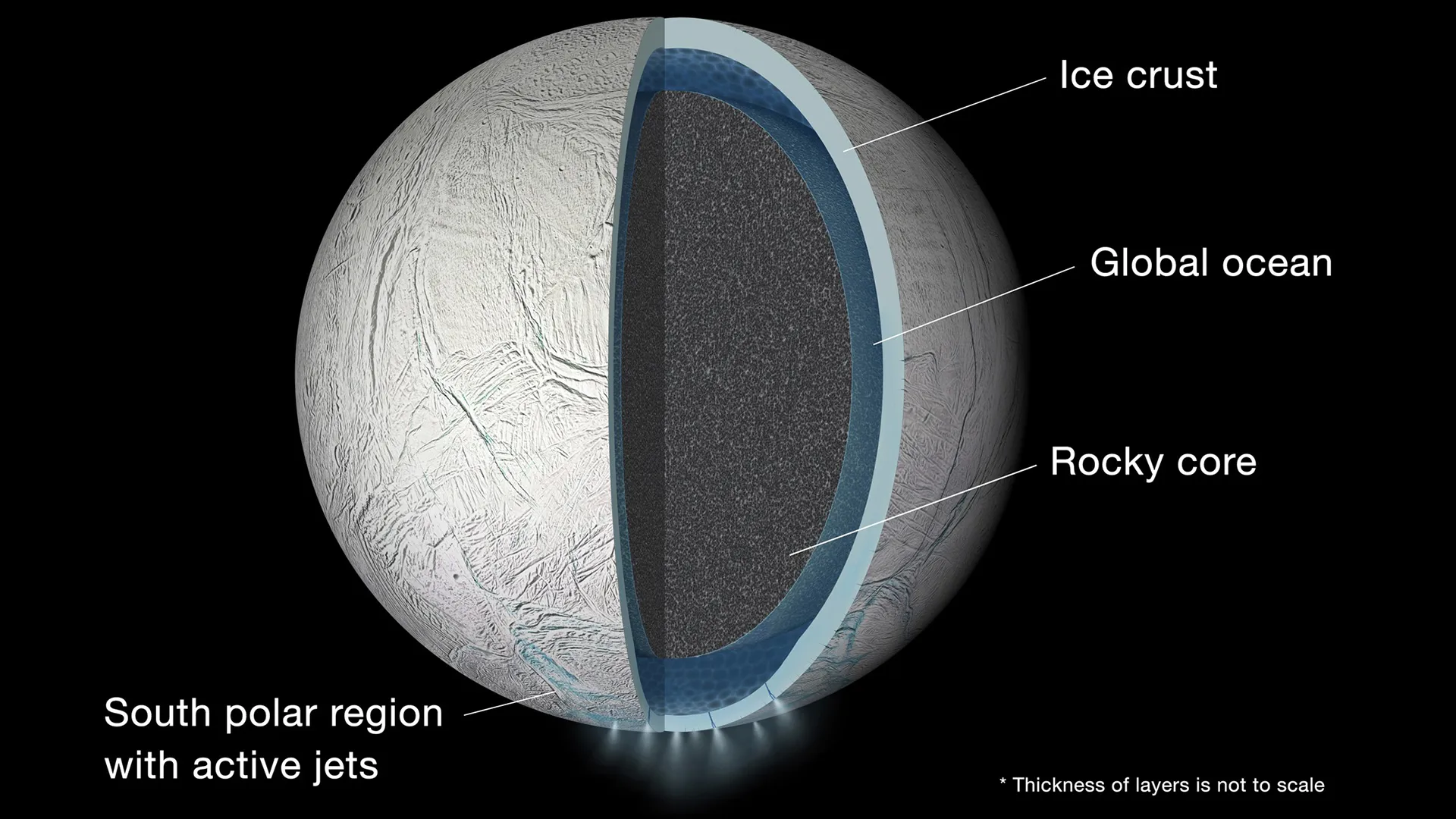 انسلادوس و اقیانوس درون آن