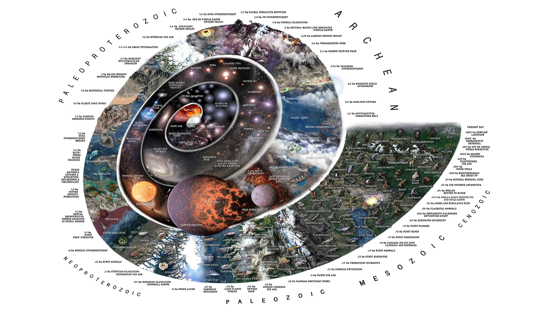 پیدایش زمین؛ سفری به تولد سیاره 4.6 میلیارد ساله