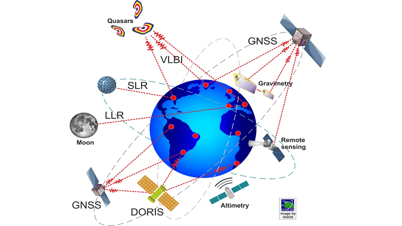 ژئودزی ماهواره ای