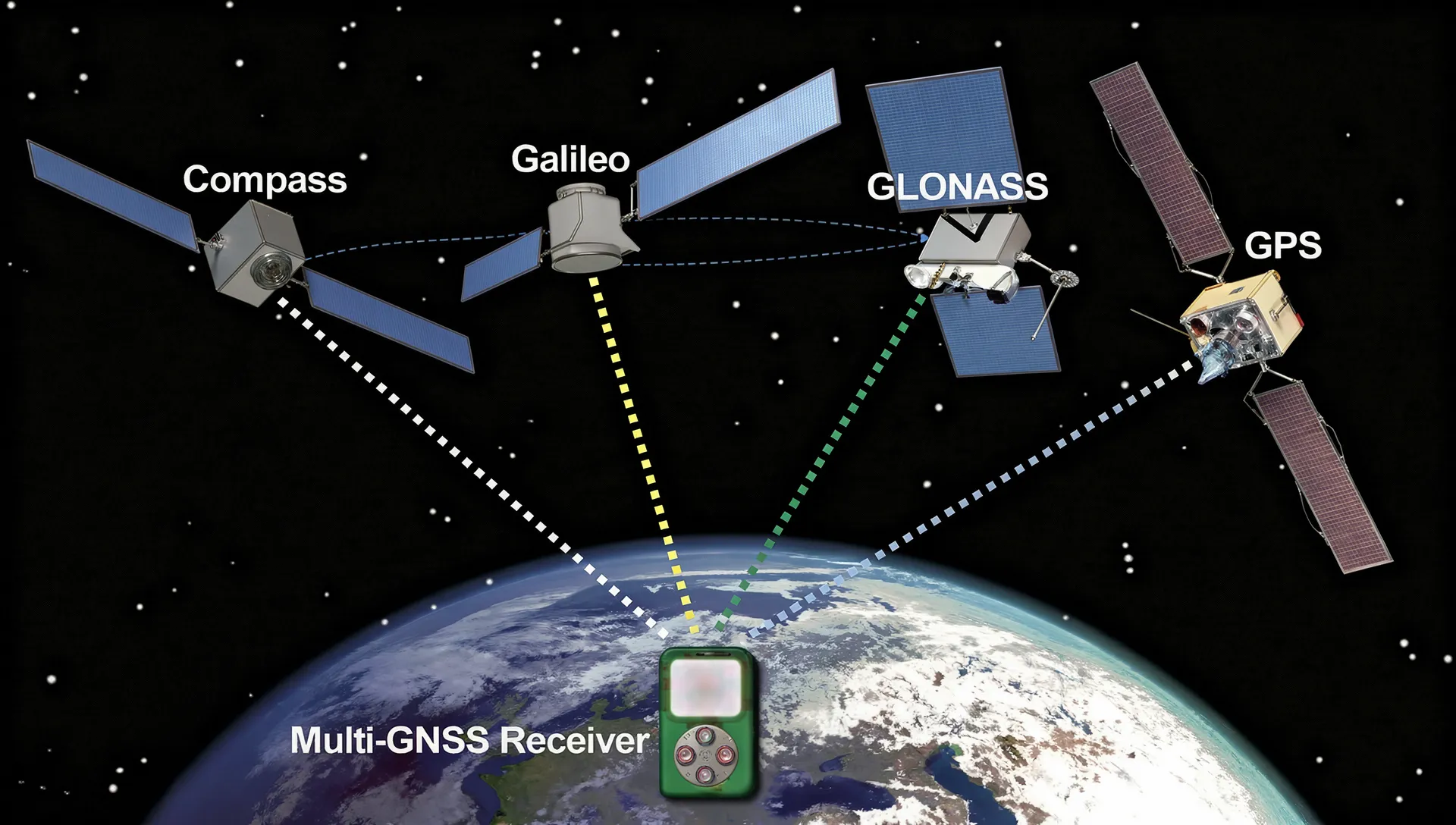 سیستم‌های مشابه و رقیب GPS