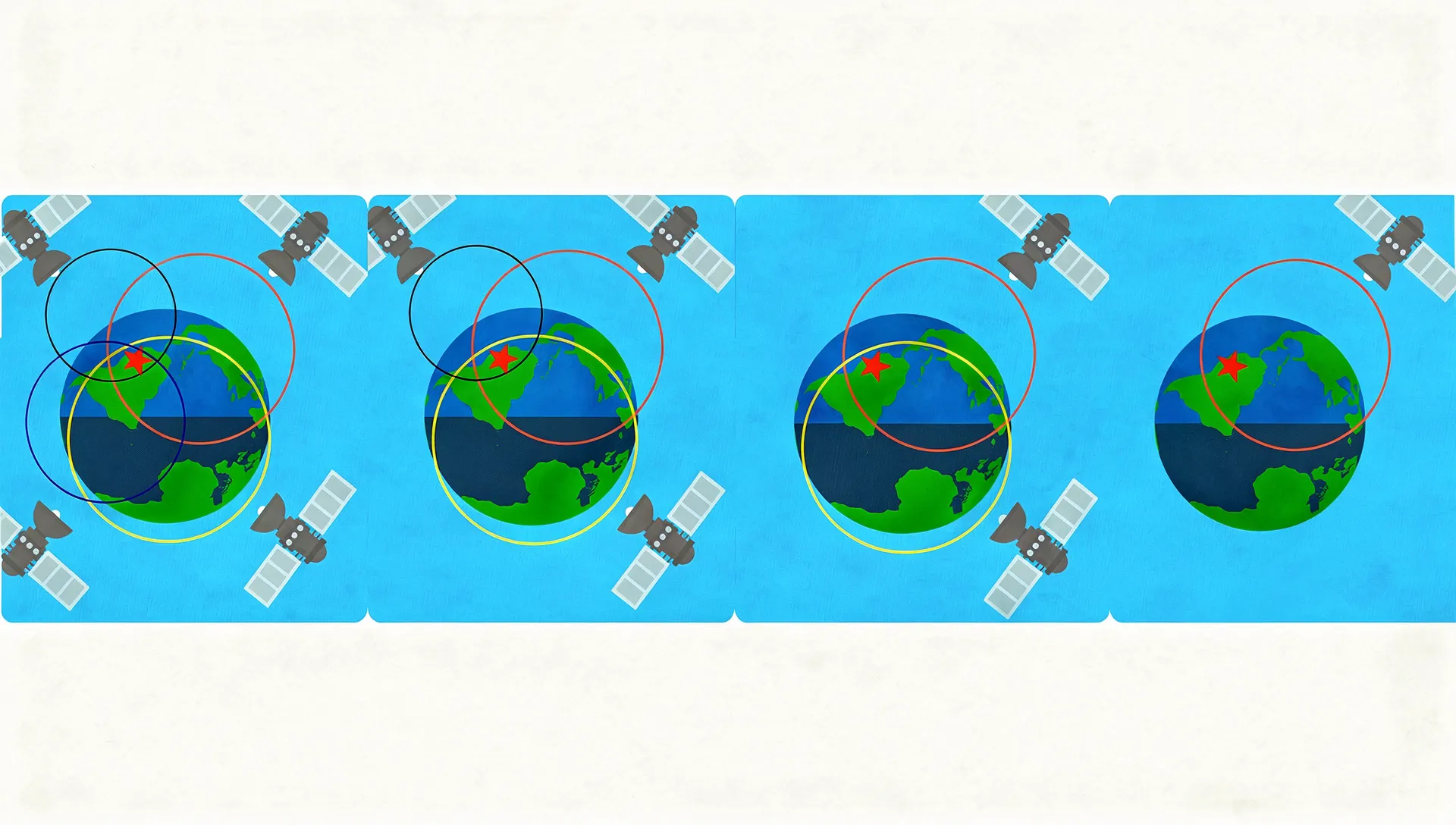 مثلث بندی ماهواره ها